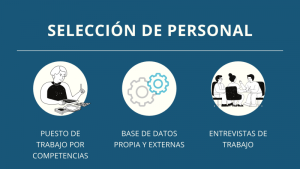 seleccion personal